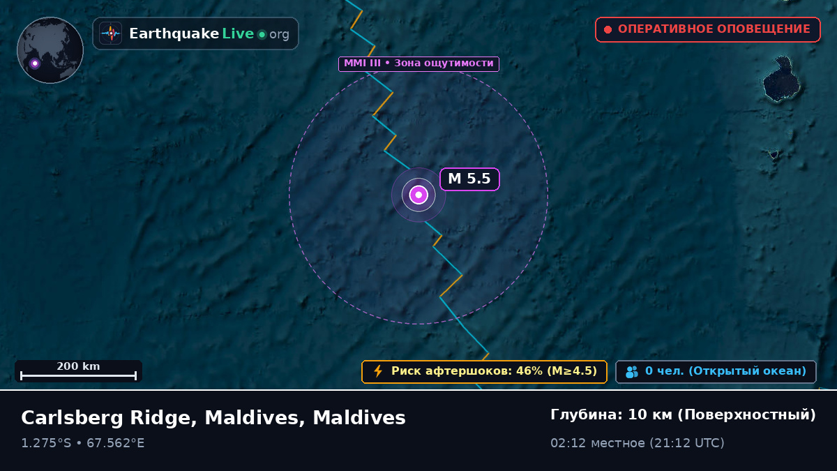 Индийский океан (Maldives)
