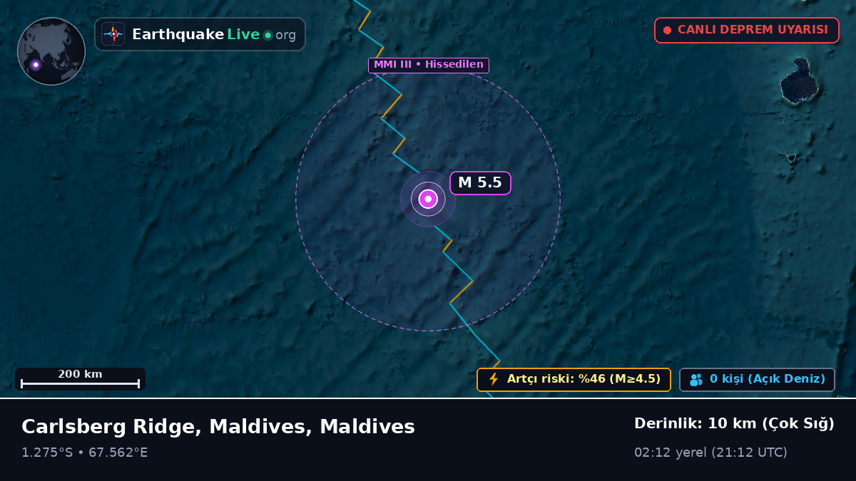Hint Okyanusu (Maldives)