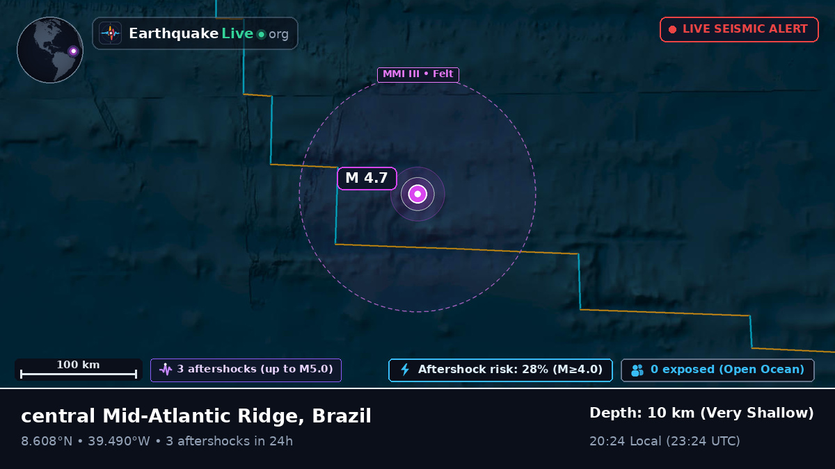 North Atlantic Ocean (Brazil)