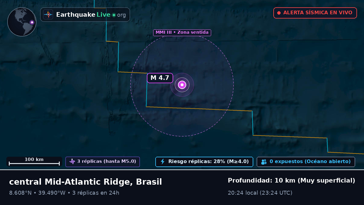 Océano Atlántico Norte (Brasil)