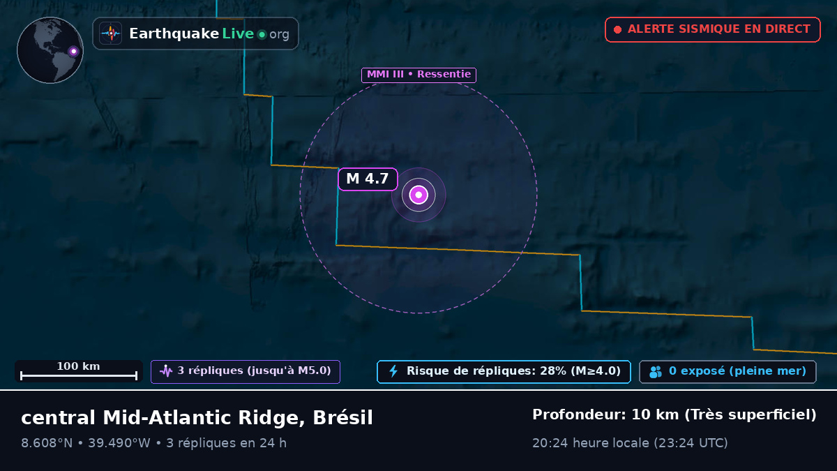 Océan Atlantique Nord (Brésil)