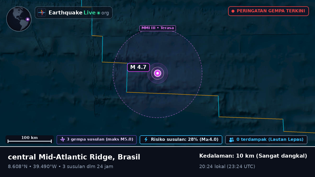 Samudra Atlantik Utara (Brasil)