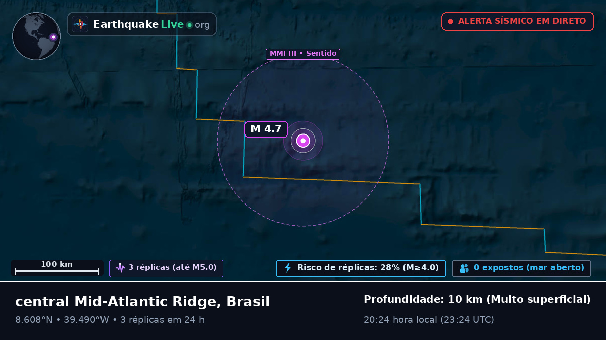 Oceano Atlântico Norte (Brasil)
