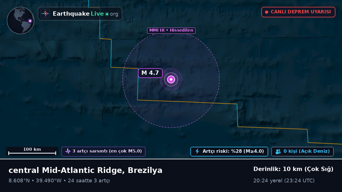 Kuzey Atlantik Okyanusu (Brezilya)