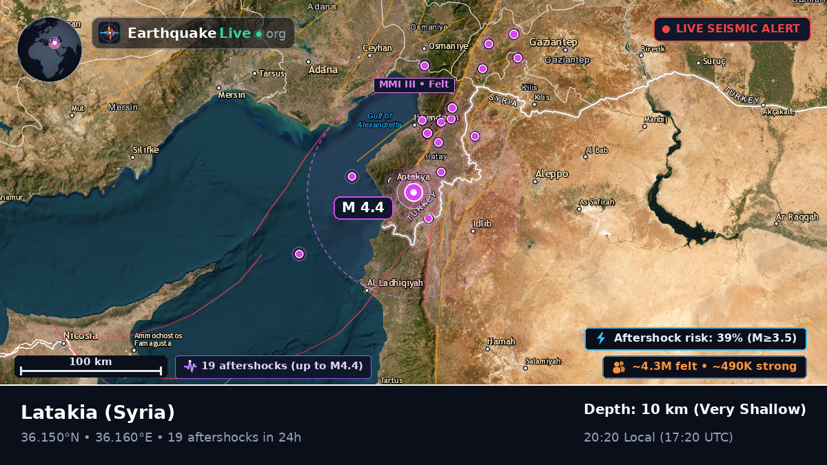 Lattakia (Al Ladhiqiyah), Syria