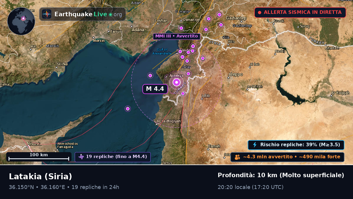 Lattakia (Al Ladhiqiyah), Siria