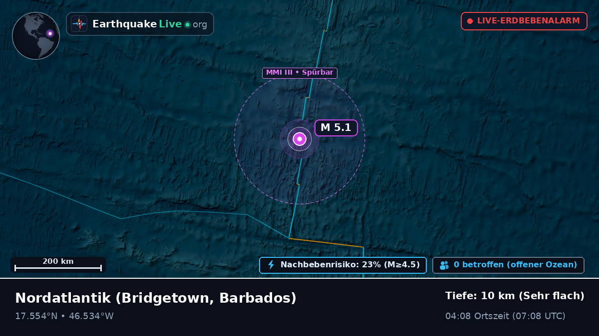 Nordatlantik (Barbados)