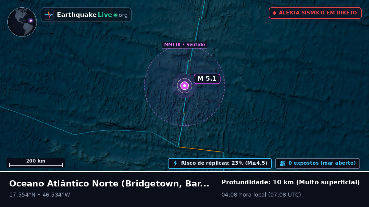 Oceano Atlântico Norte (Barbados)