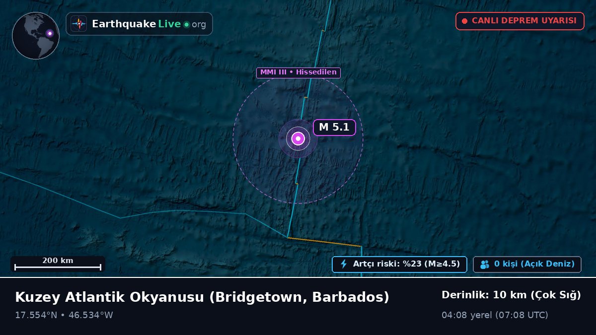 Kuzey Atlantik Okyanusu (Barbados)