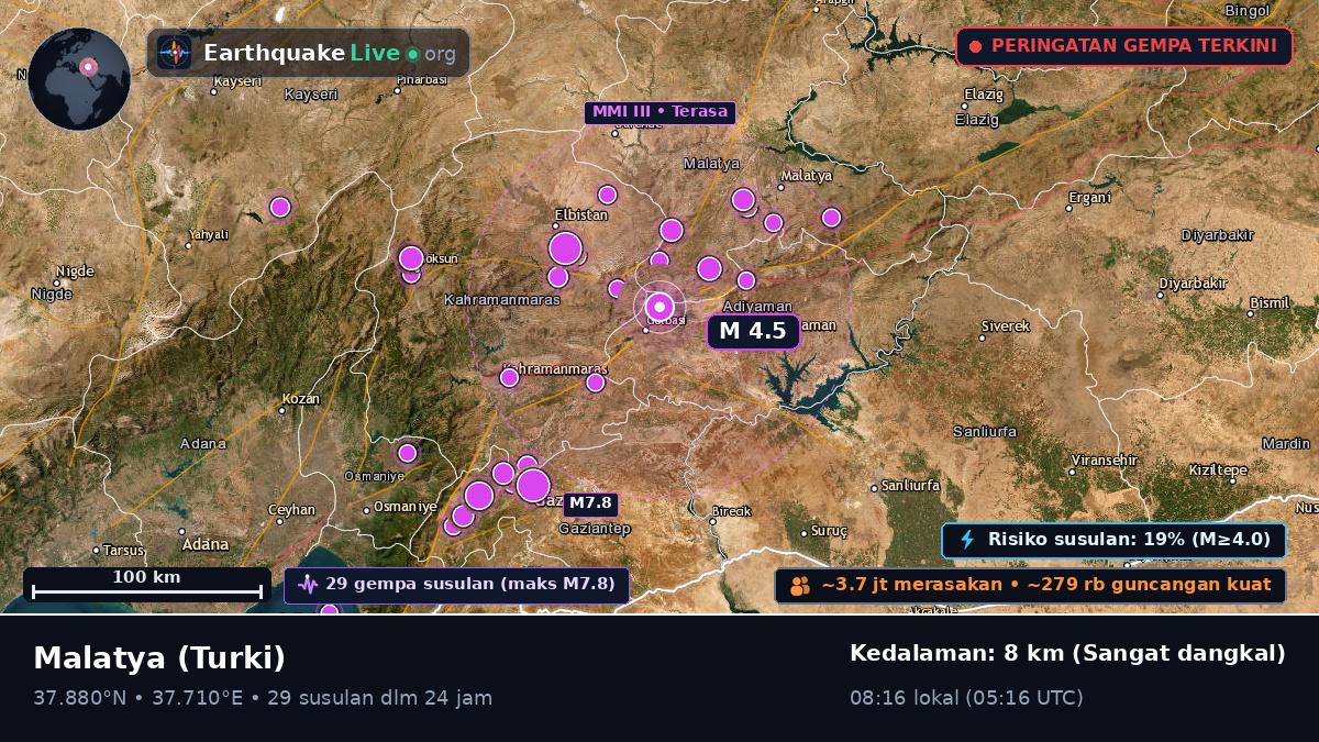 Malatya, Turki