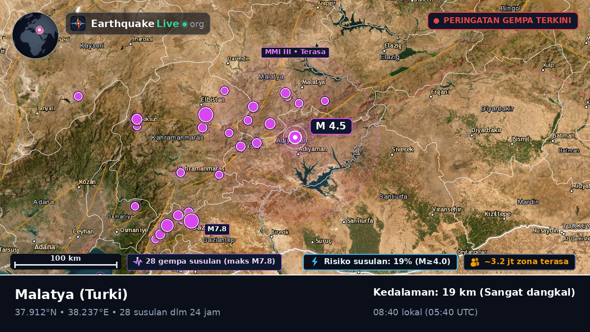 Malatya, Turki