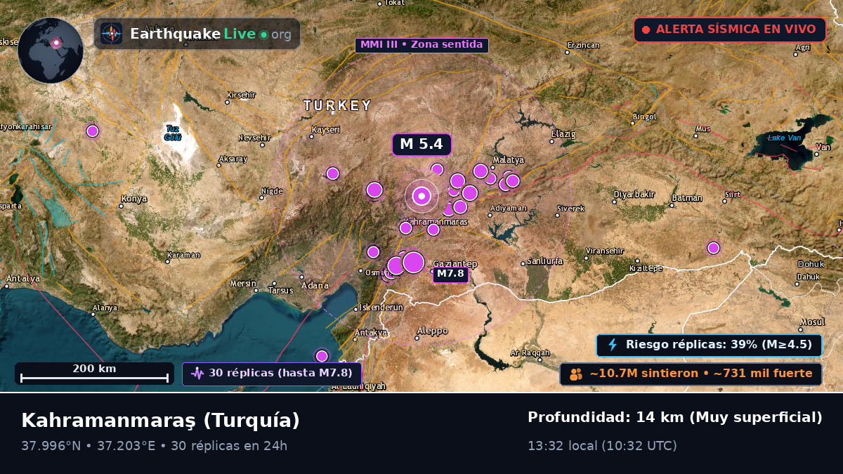 K. Maras, Turquía
