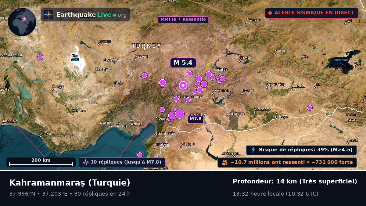 K. Maras, Turquie