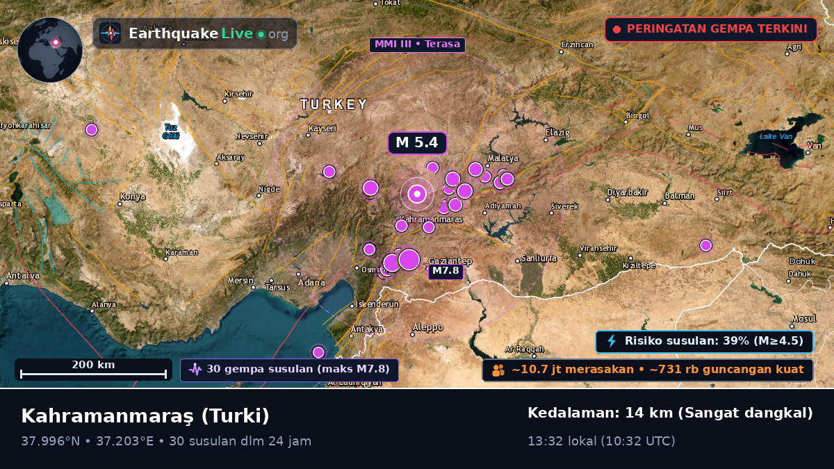 K. Maras, Turki