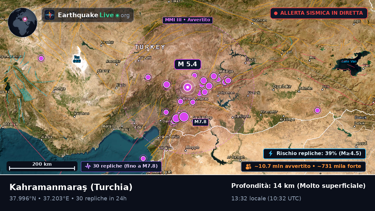 K. Maras, Turchia