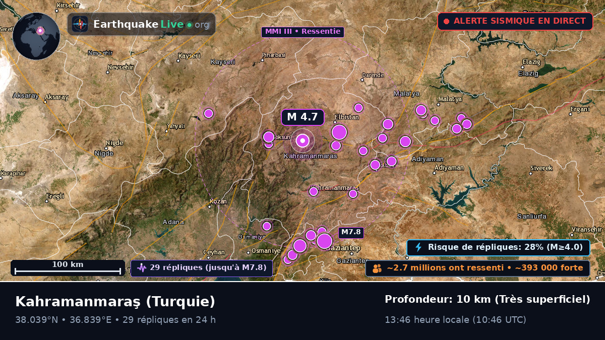 K. Maras, Turquie