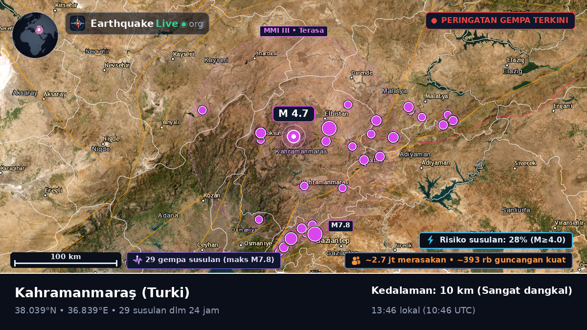 K. Maras, Turki