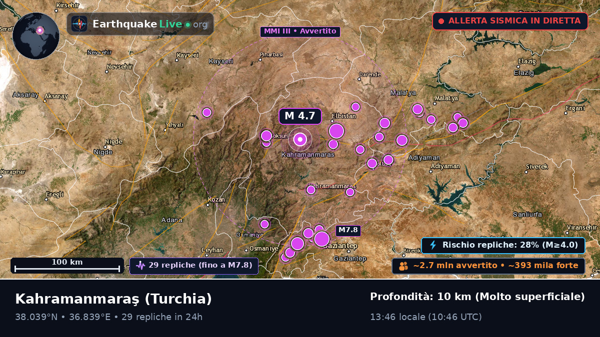 K. Maras, Turchia