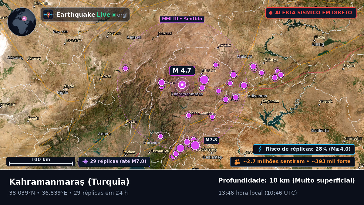K. Maras, Turquia