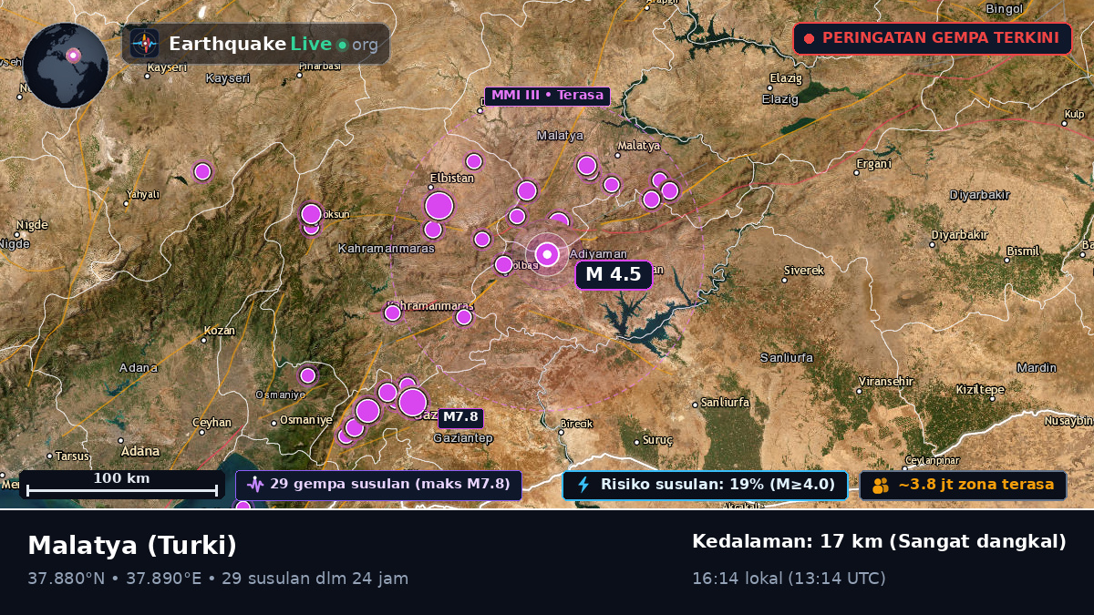 Malatya, Turki