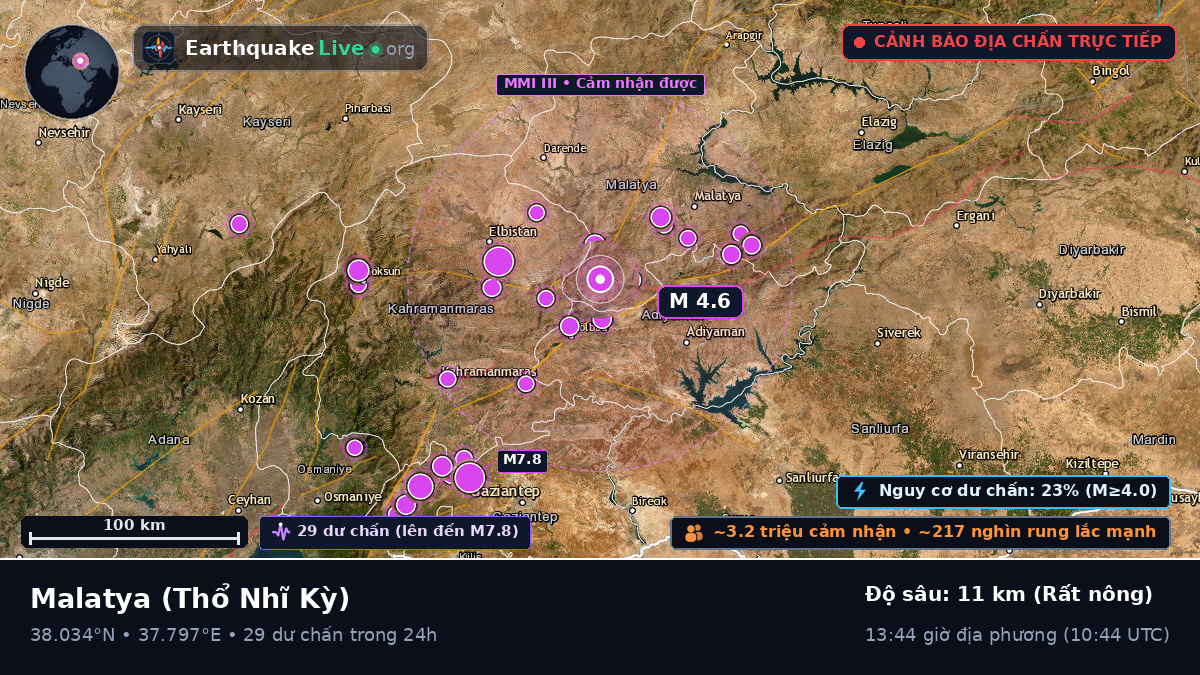 Malatya, Thổ Nhĩ Kỳ