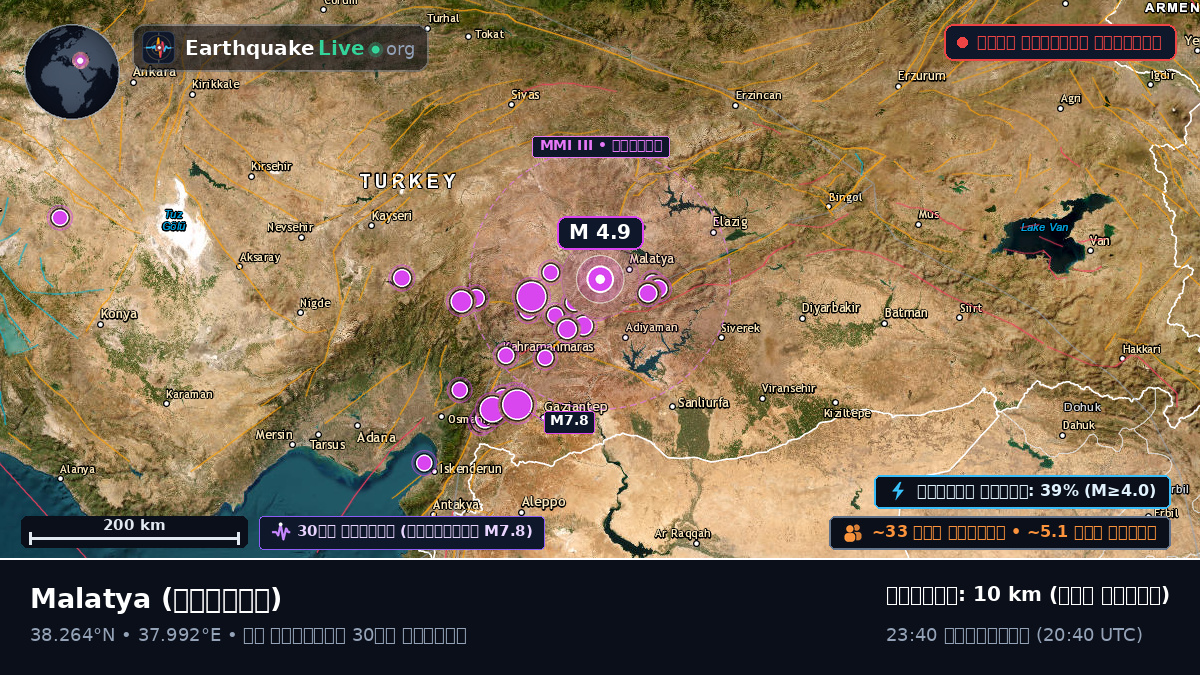 Malatya, তুরস্ক