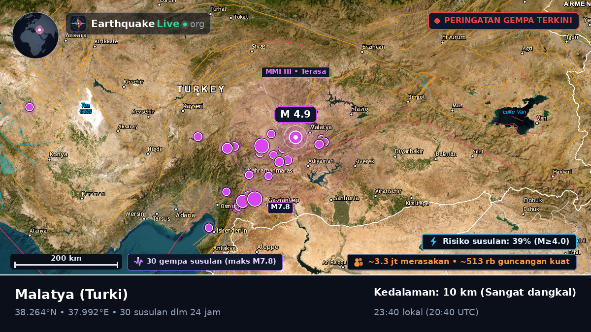 Malatya, Turki