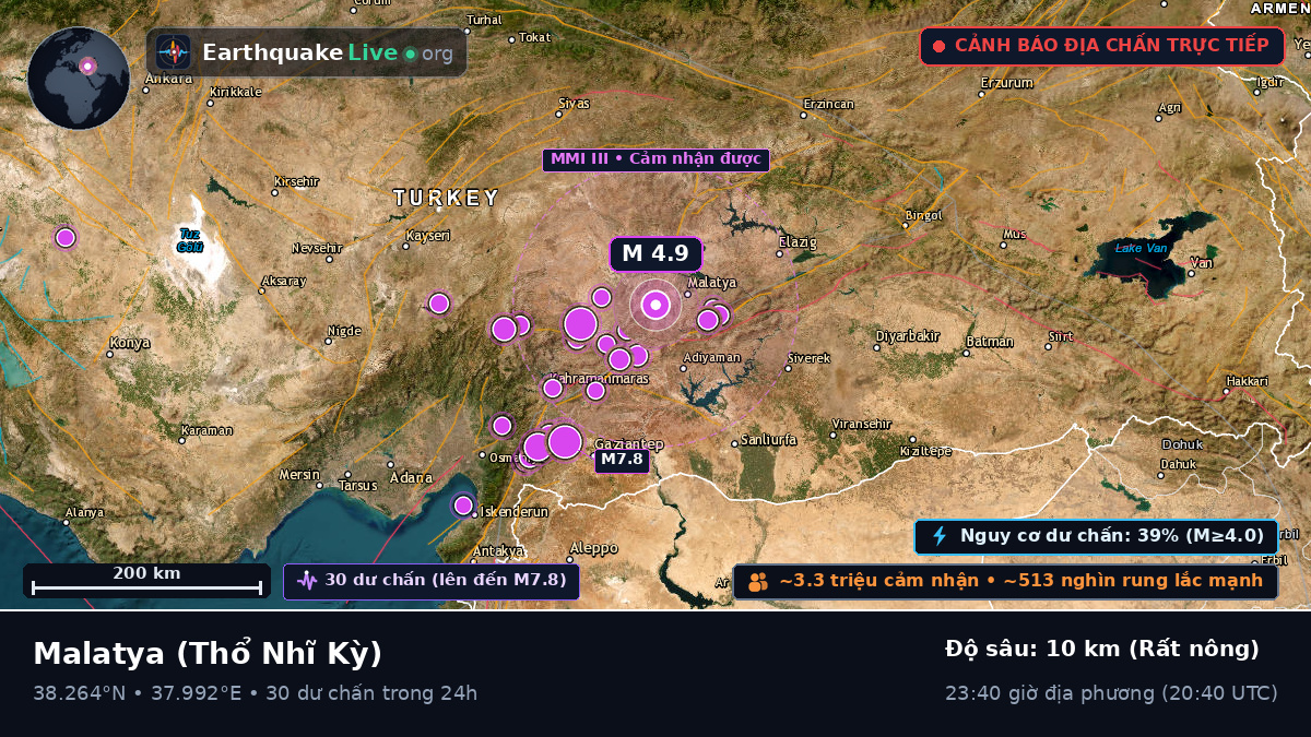 Malatya, Thổ Nhĩ Kỳ