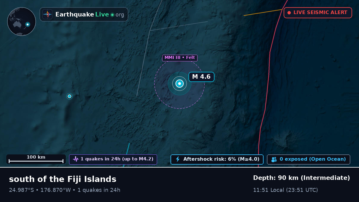 South Pacific Ocean (Tonga)