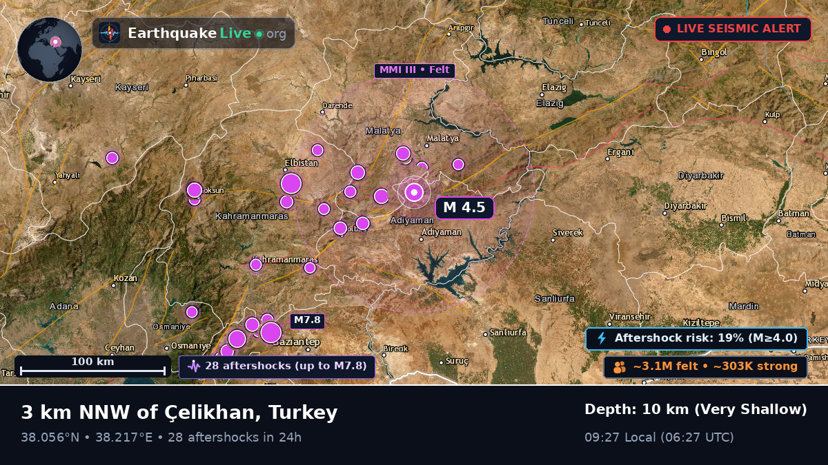 Malatya, Turkey