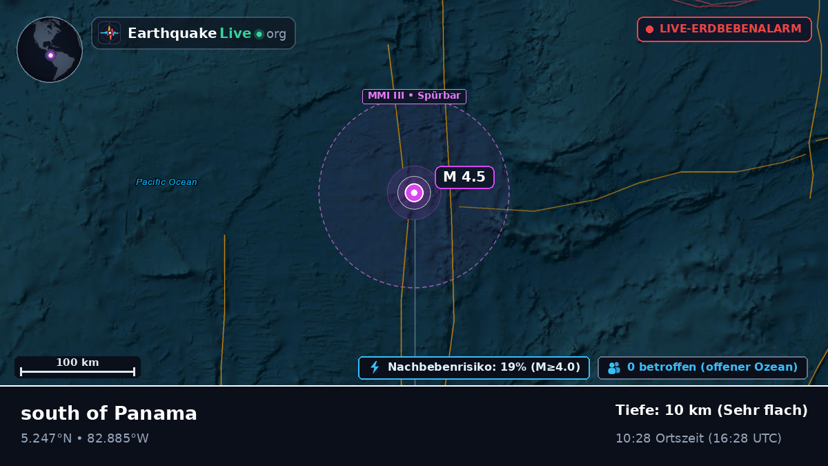 Nordatlantik (Panama)