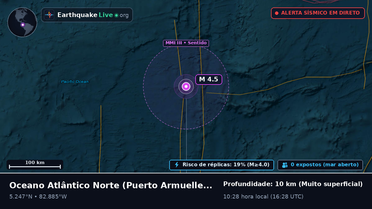 Oceano Atlântico Norte (Panamá)
