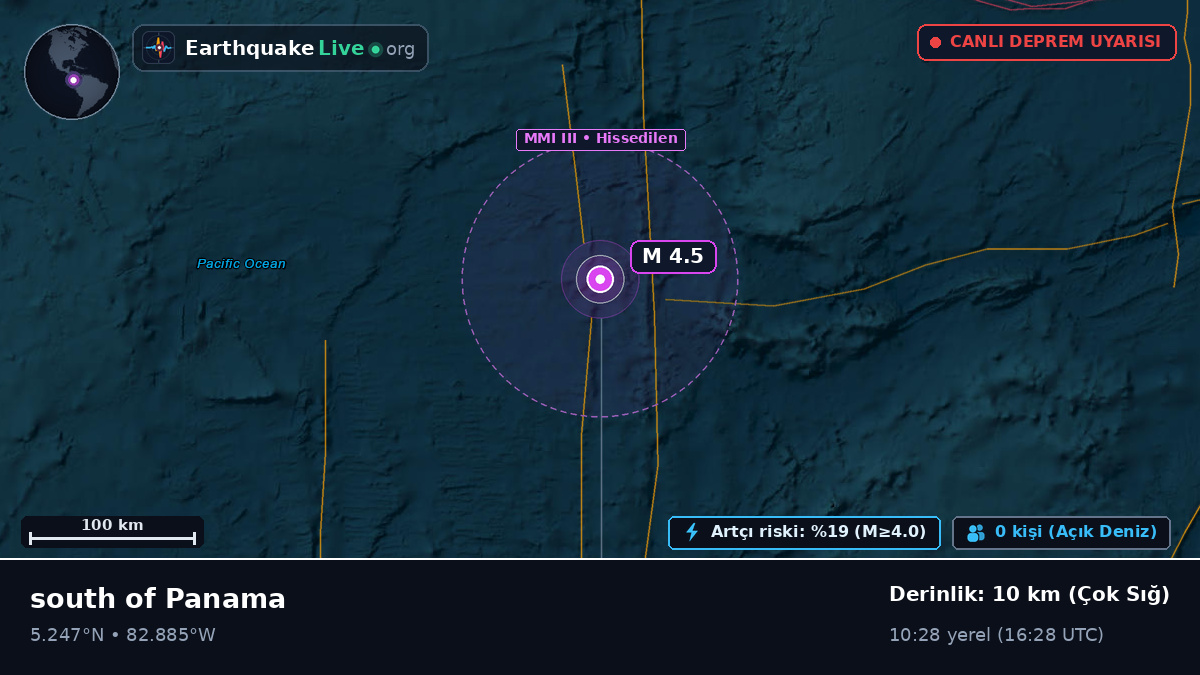 Kuzey Atlantik Okyanusu (Panama)