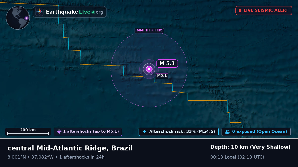 North Atlantic Ocean (Brazil)