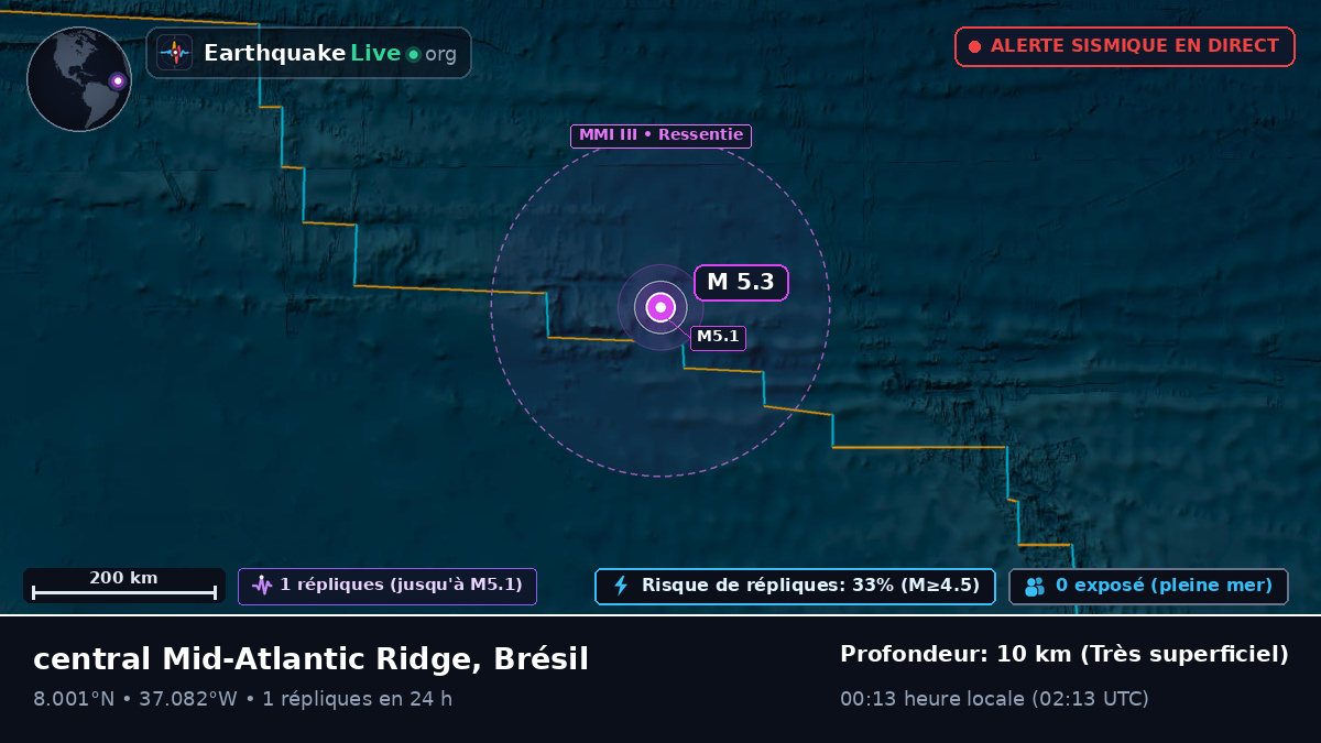 Océan Atlantique Nord (Brésil)