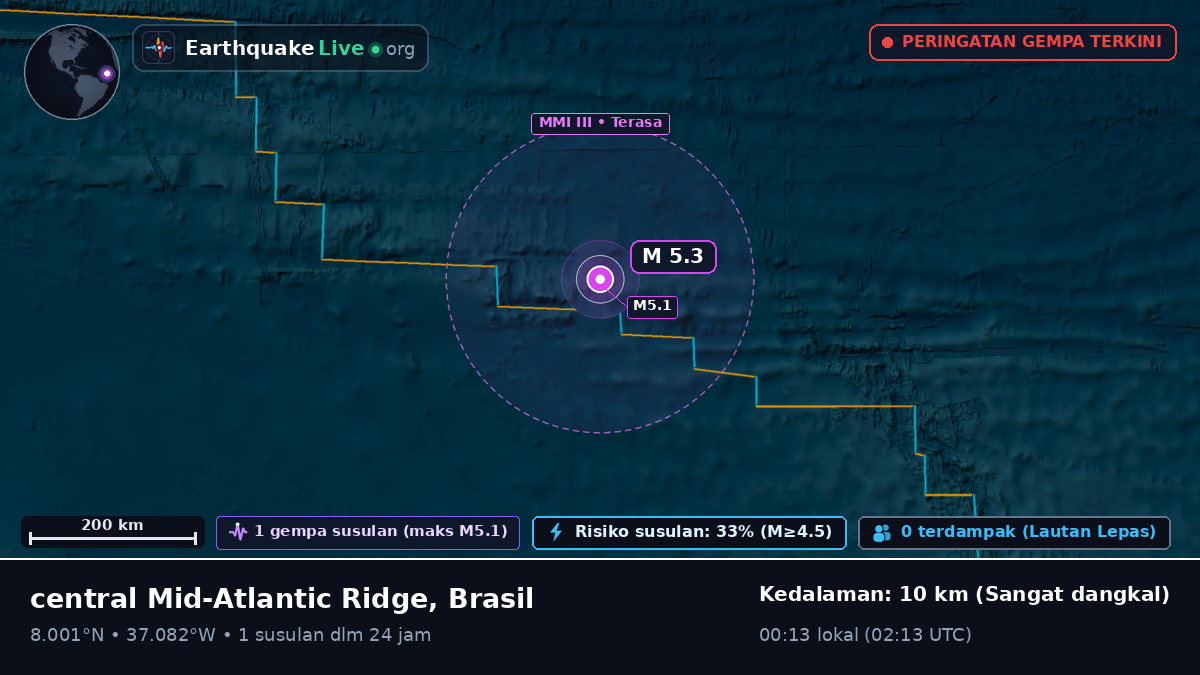 Samudra Atlantik Utara (Brasil)
