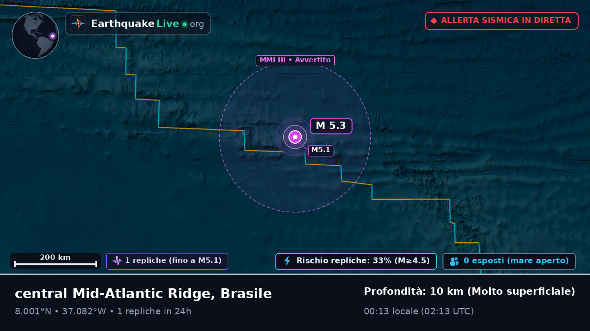 Oceano Atlantico settentrionale (Brasile)