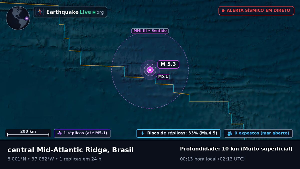 Oceano Atlântico Norte (Brasil)