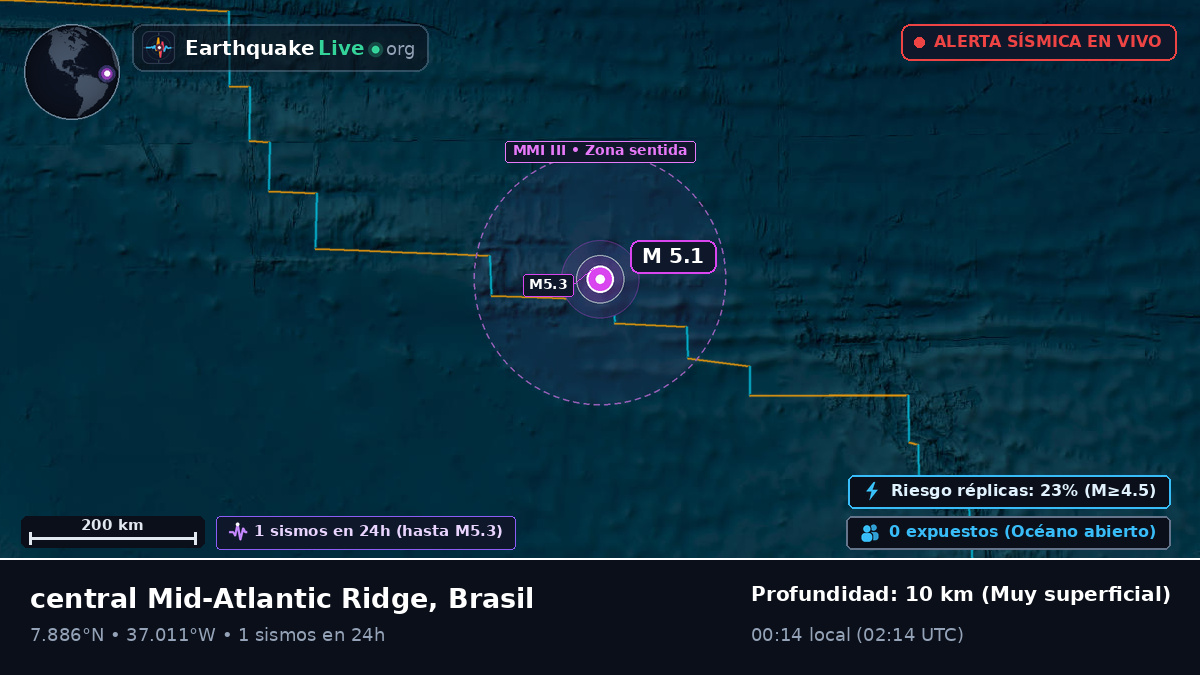 Océano Atlántico Norte (Brasil)