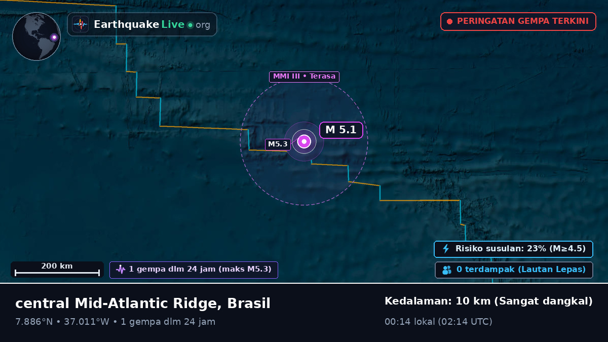 Samudra Atlantik Utara (Brasil)