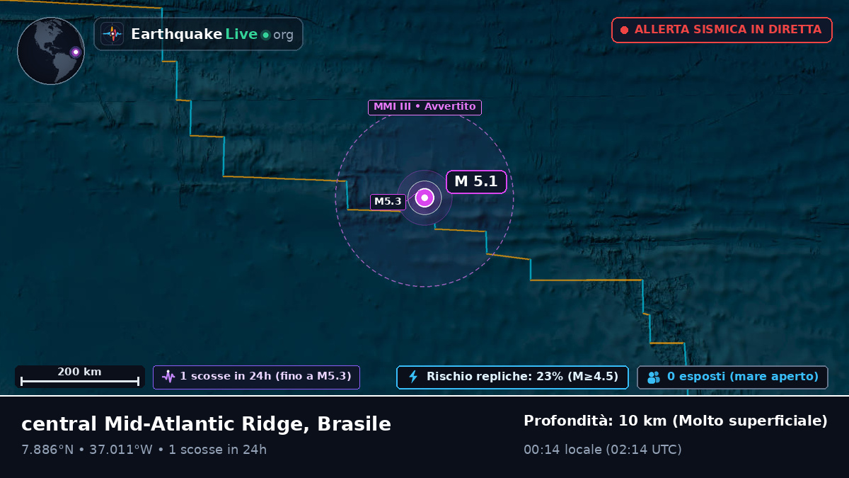 Oceano Atlantico settentrionale (Brasile)