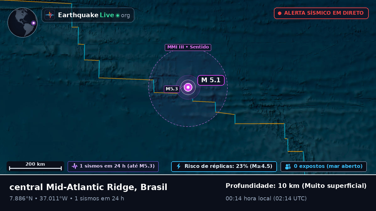 Oceano Atlântico Norte (Brasil)