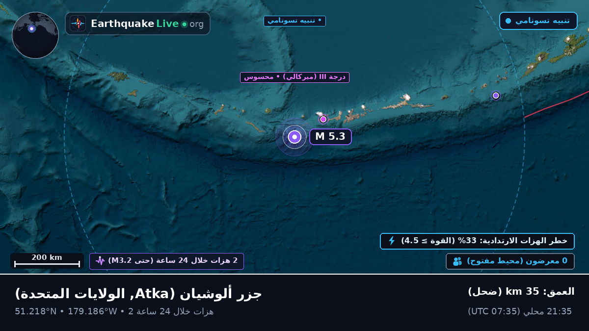جزر ألوشيان (الولايات المتحدة)