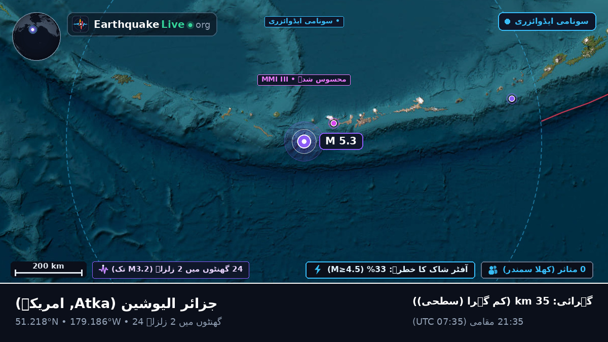 جزائر الیوشین (امریکہ)