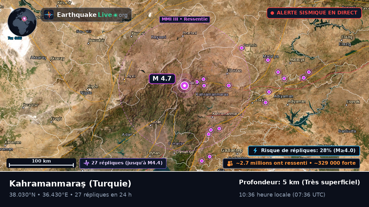 K. Maras, Turquie