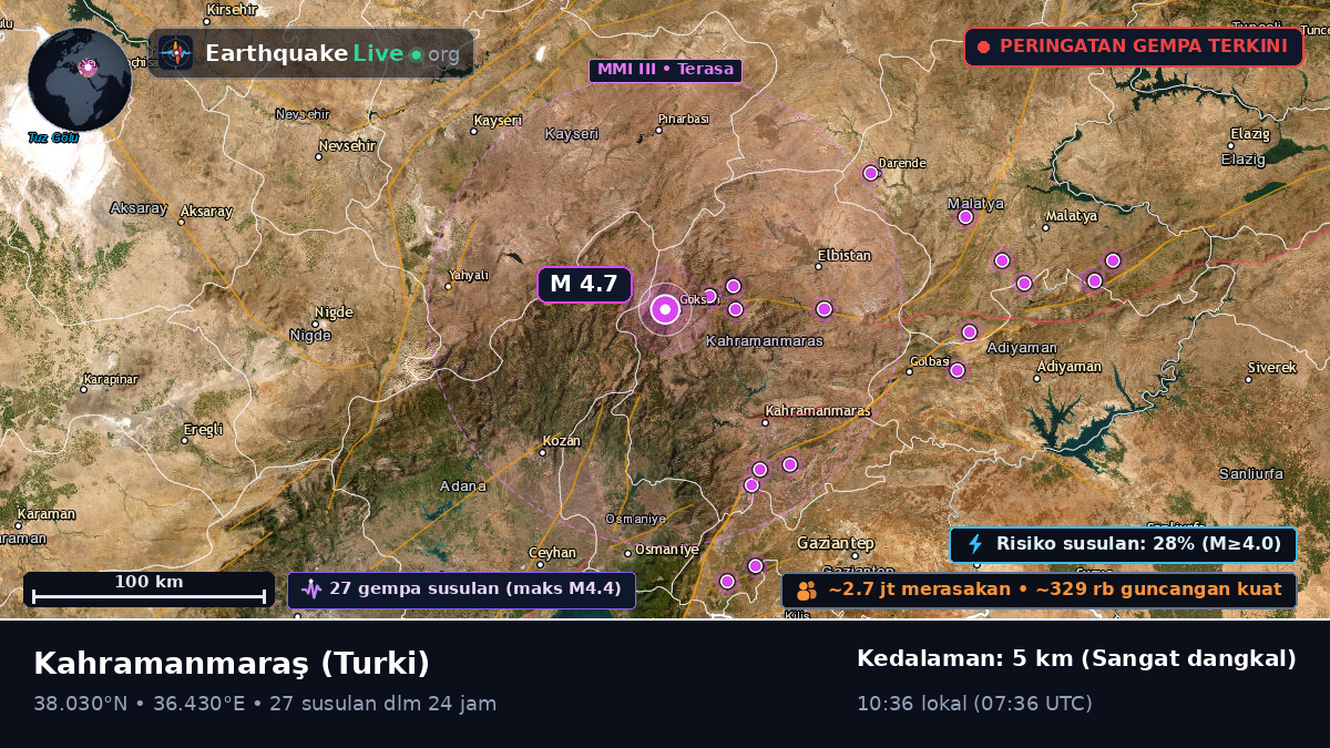K. Maras, Turki