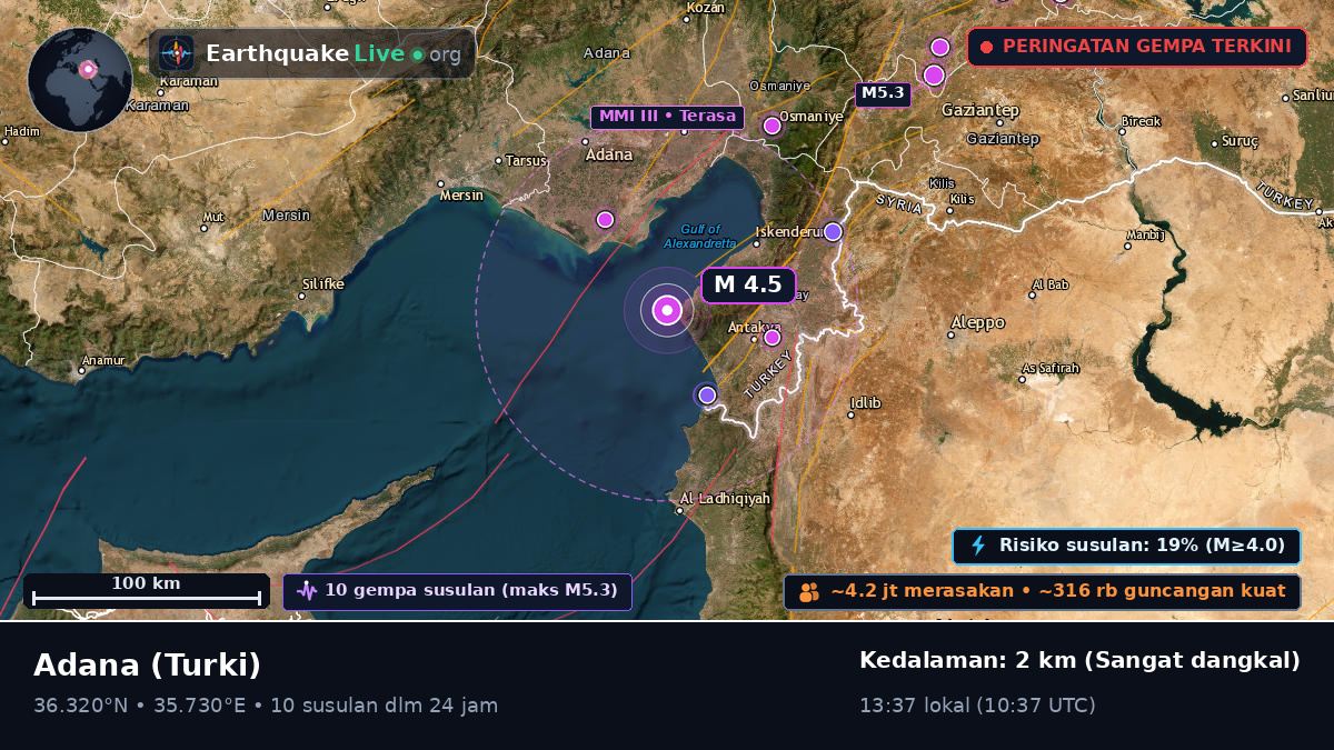 Adana, Turki