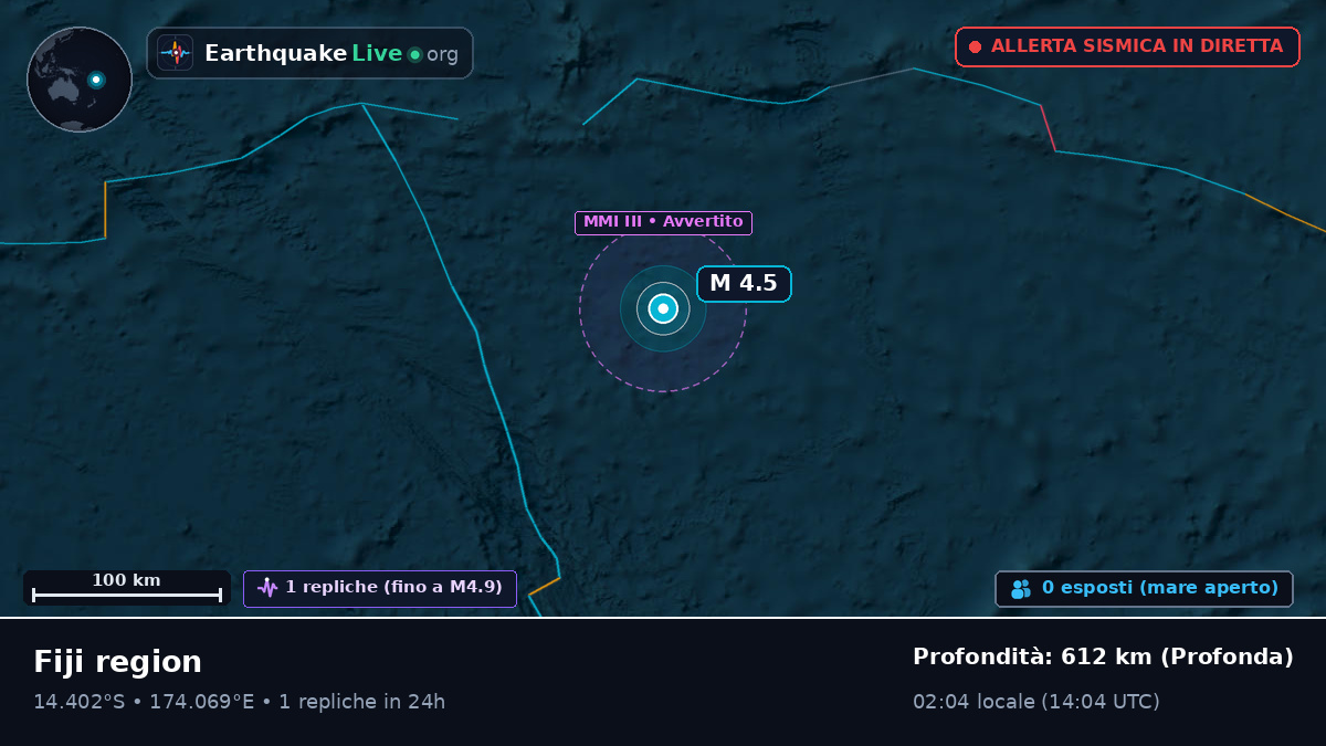 Oceano Pacifico meridionale (Figi)