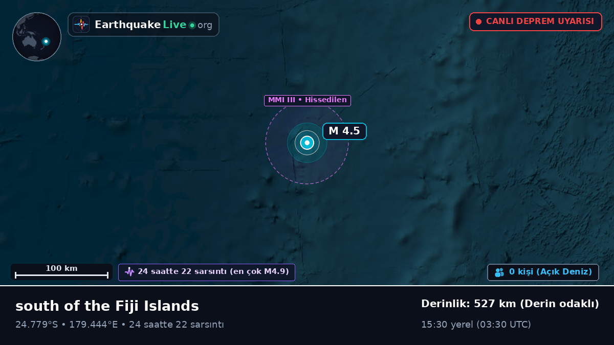 Güney Pasifik Okyanusu (Kermadec Islands)