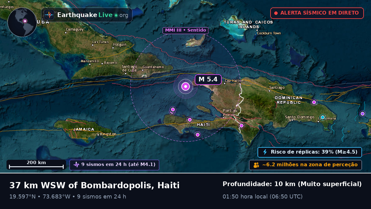 Mar das Caraíbas (Haiti)